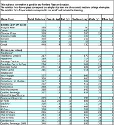 Weight Calories And Sleep Tracker Template Example