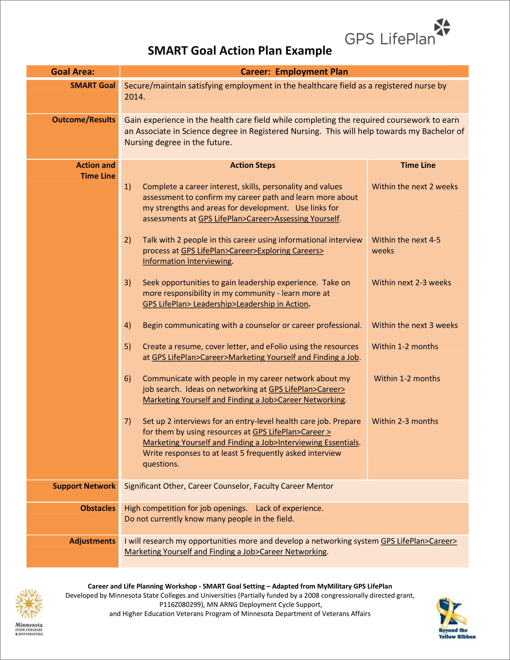 action plan template for students example