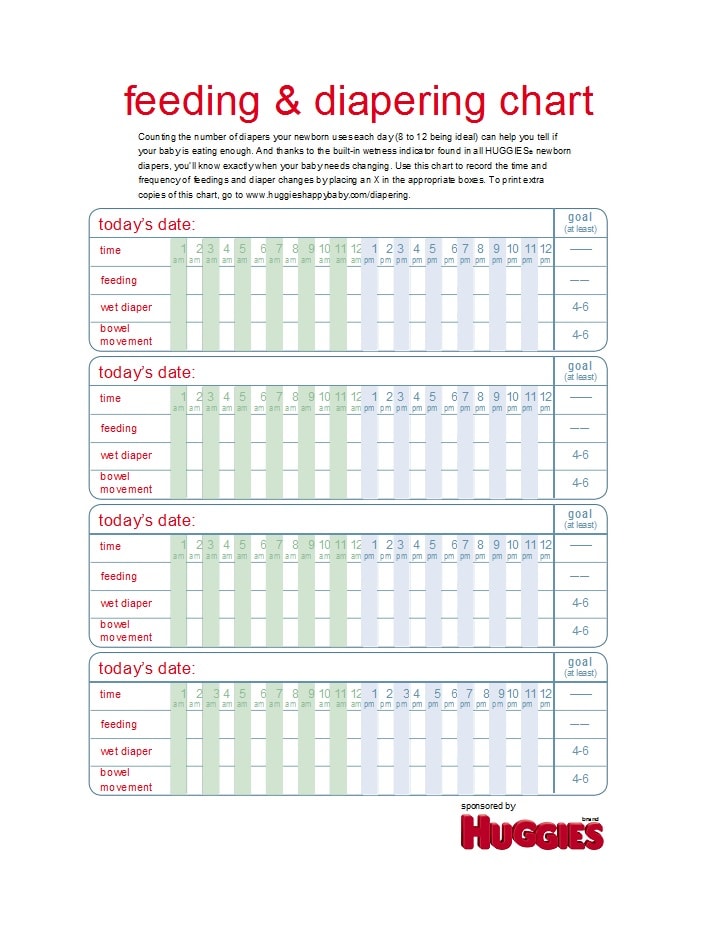 baby feeding chart