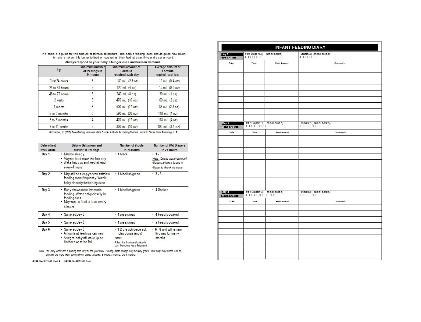 baby feeding chart