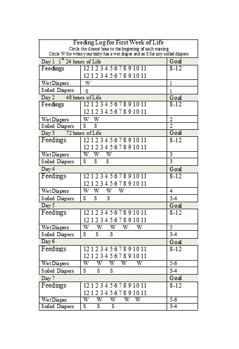 baby feeding chart