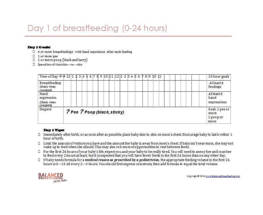 baby feeding chart