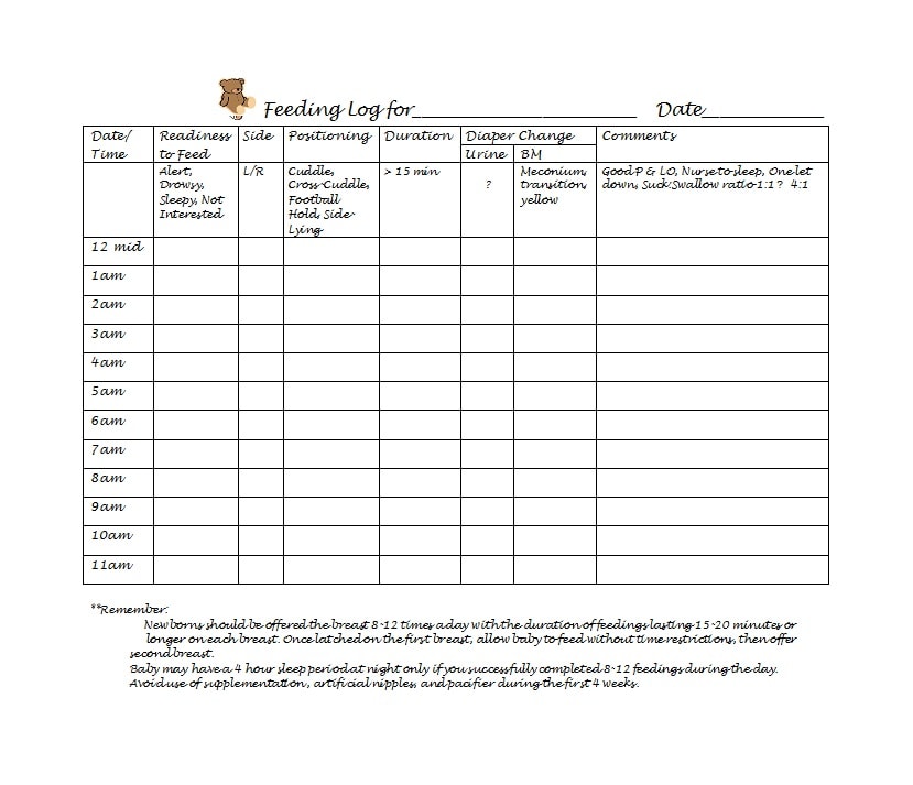 baby feeding chart