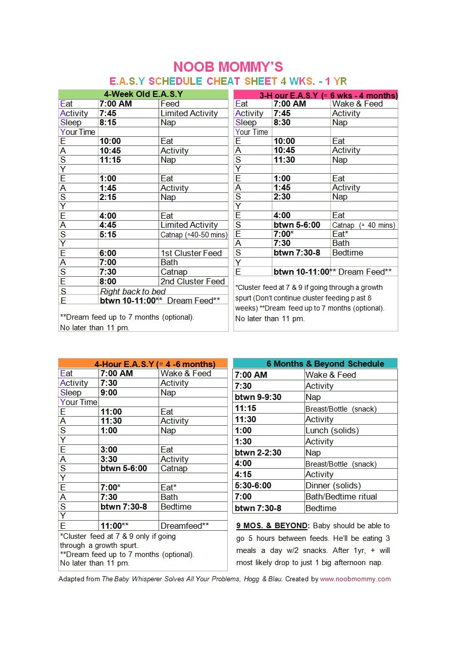 baby feeding chart