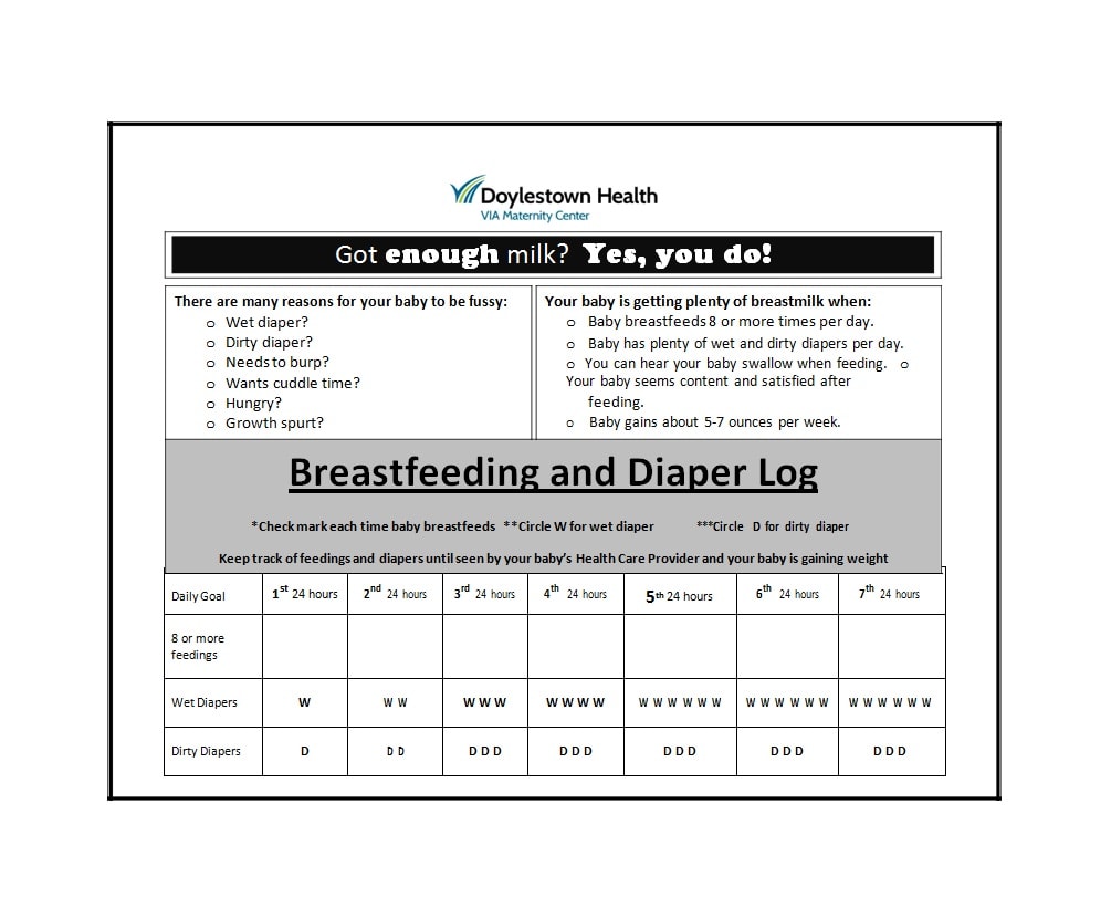 baby feeding chart