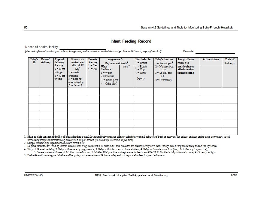 baby feeding chart