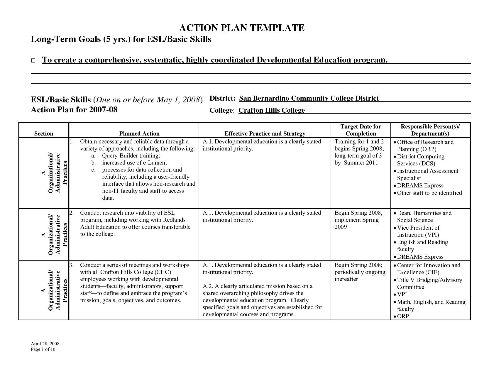 behavior action plan template sample