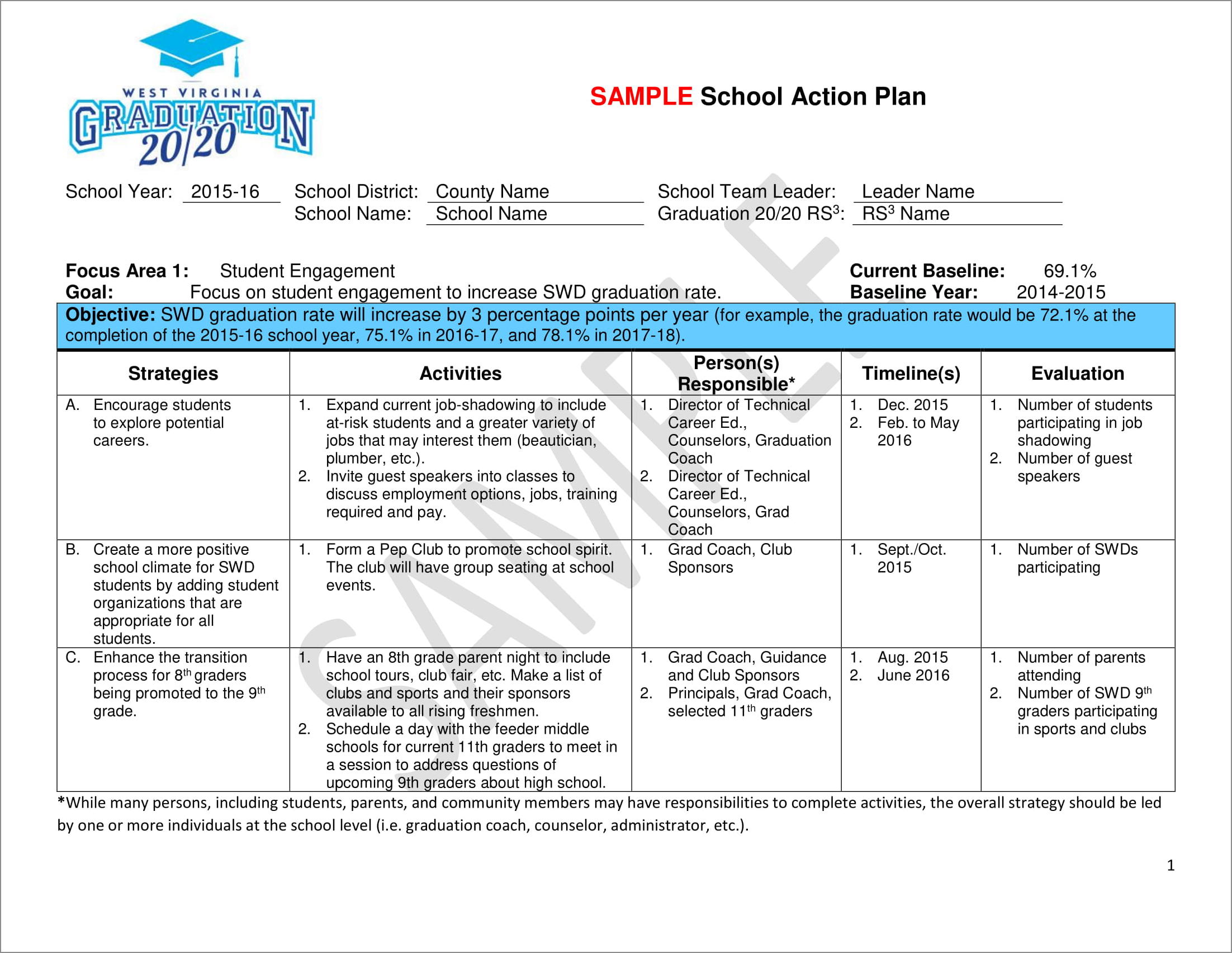 business action plan template