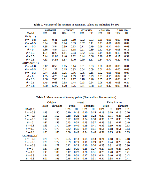 business estimate template sample