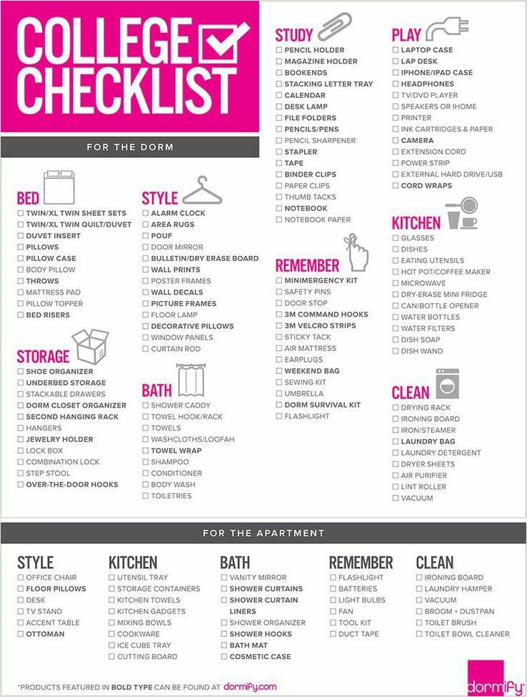 dorm shopping checklist template sample