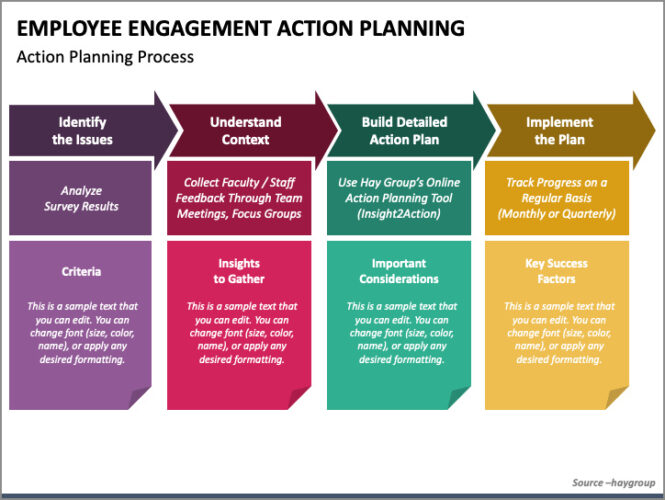 √ Employee Engagement Action Plan Excel Template