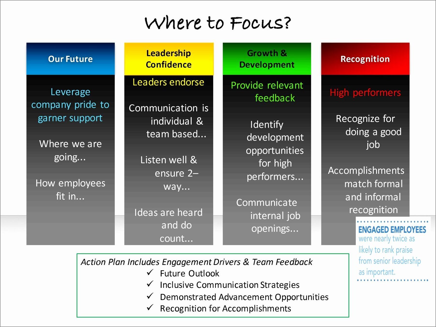 engagement survey action plan template example