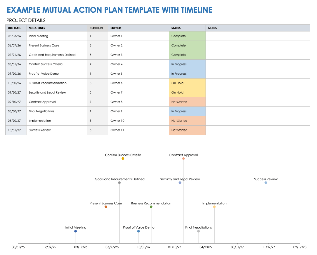 example of mutual action plan template