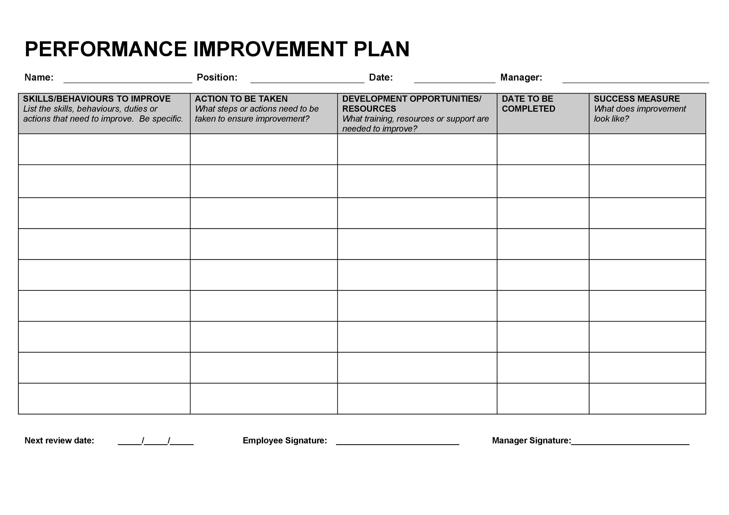 example of performance action plan template