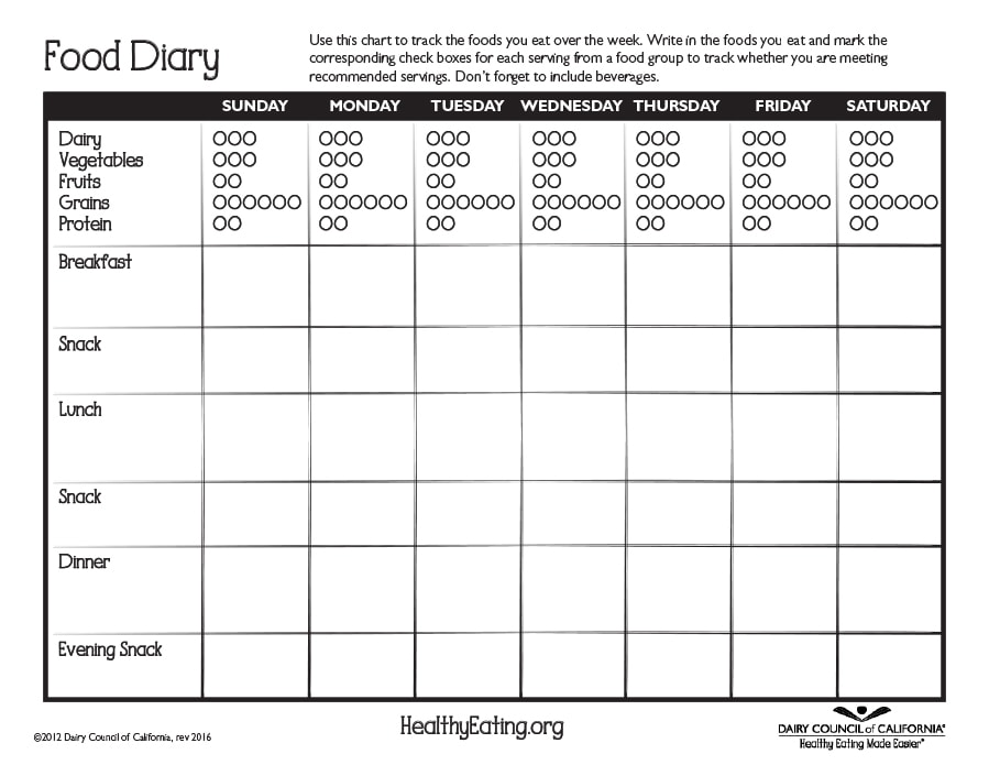 food journal template