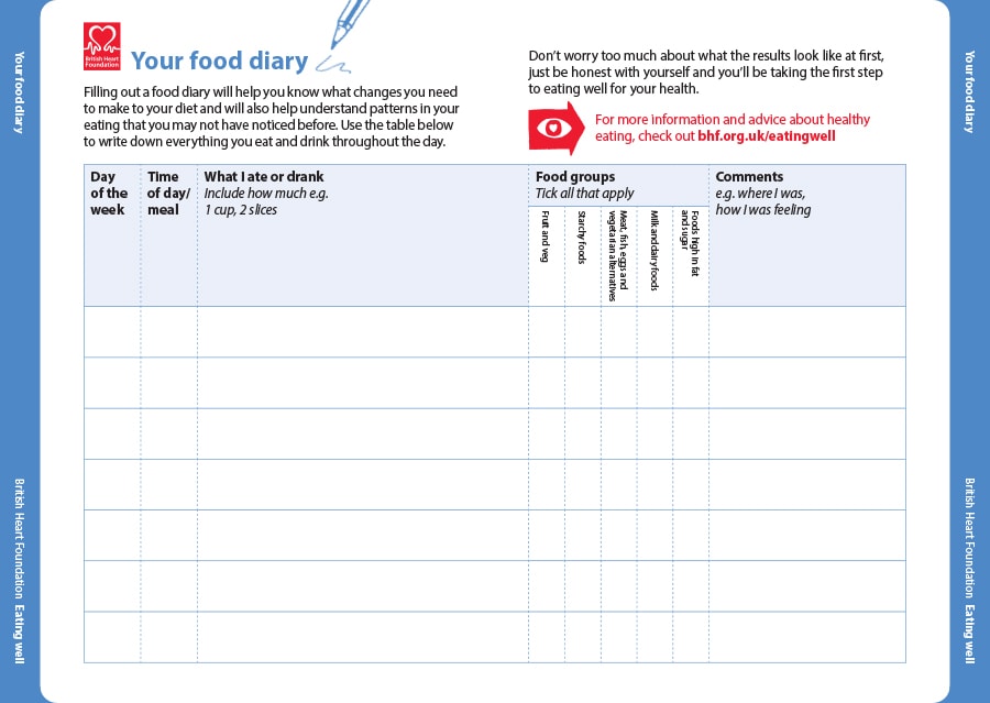 food journal template