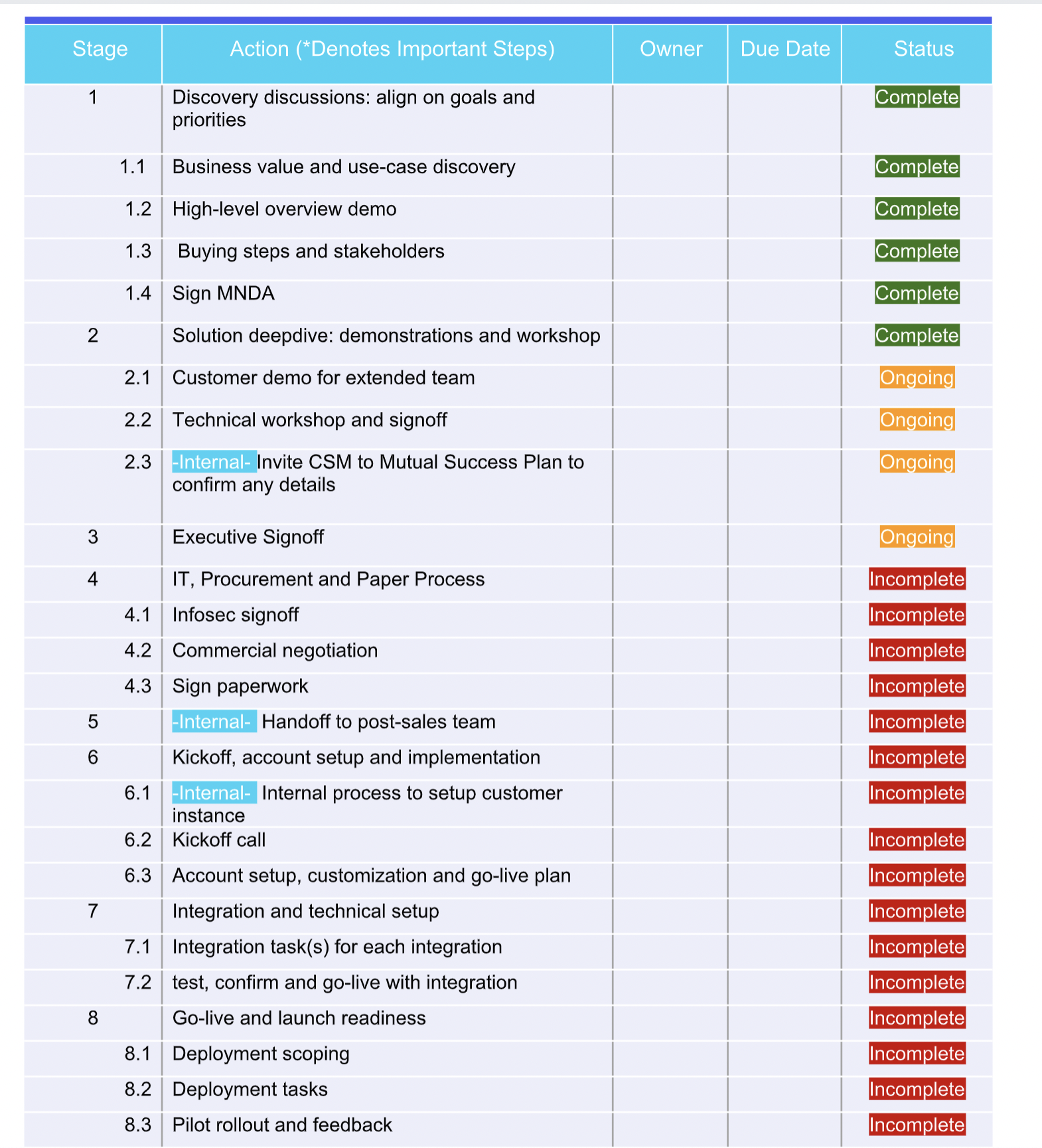 mutual action plan template