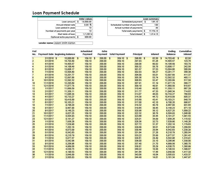 payment schedule template