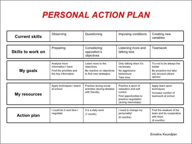 free-printable-personal-action-plan-template