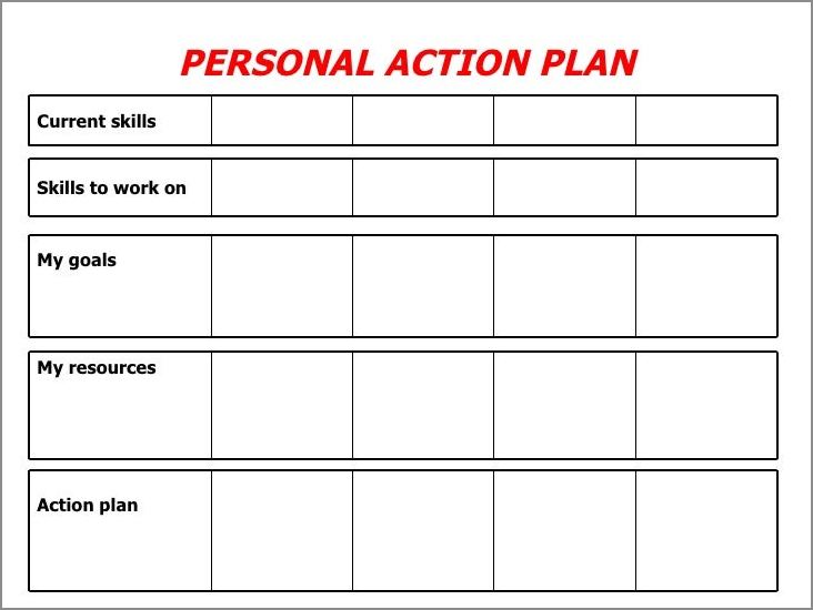 personal action plan template