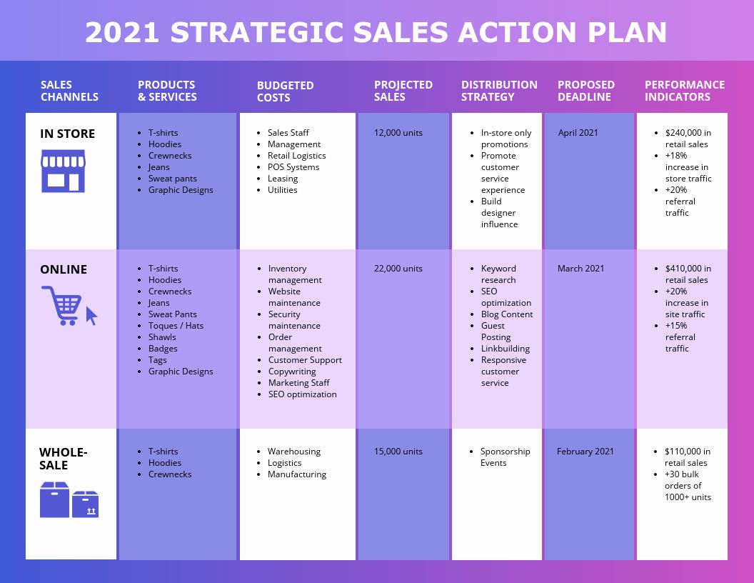 sales action plan template sample