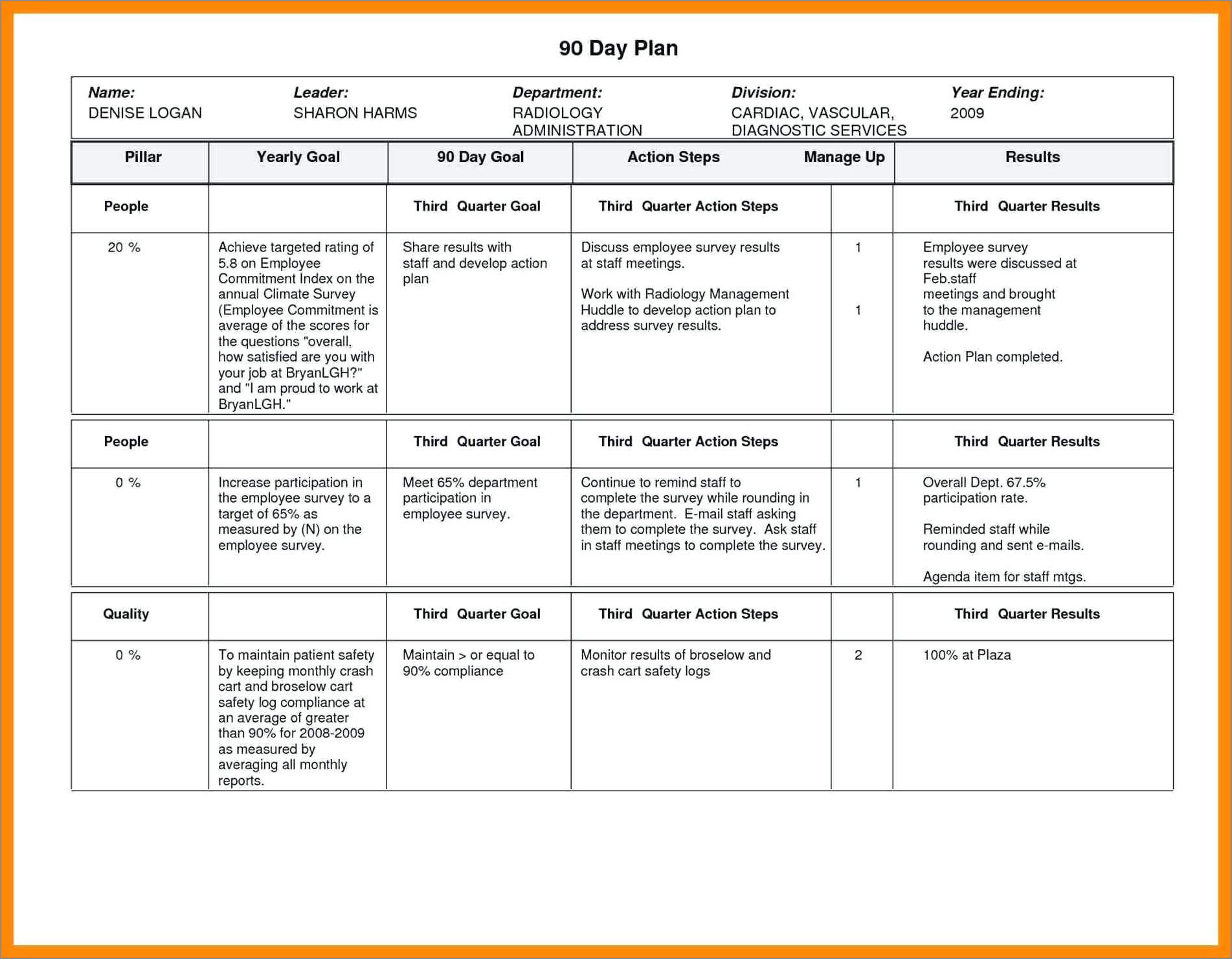 sample of business action plan template