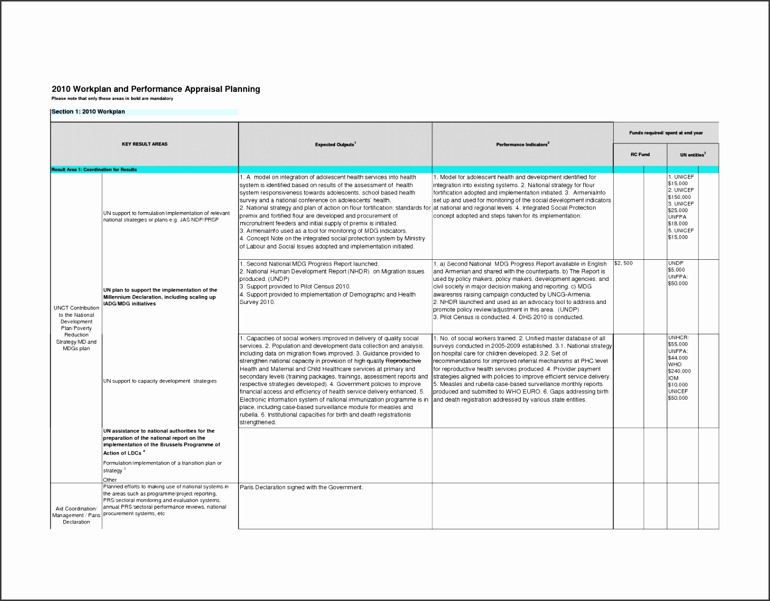 sample of performance action plan template