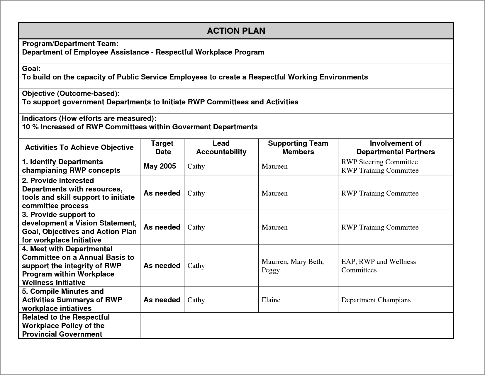 sample of staff action plan template