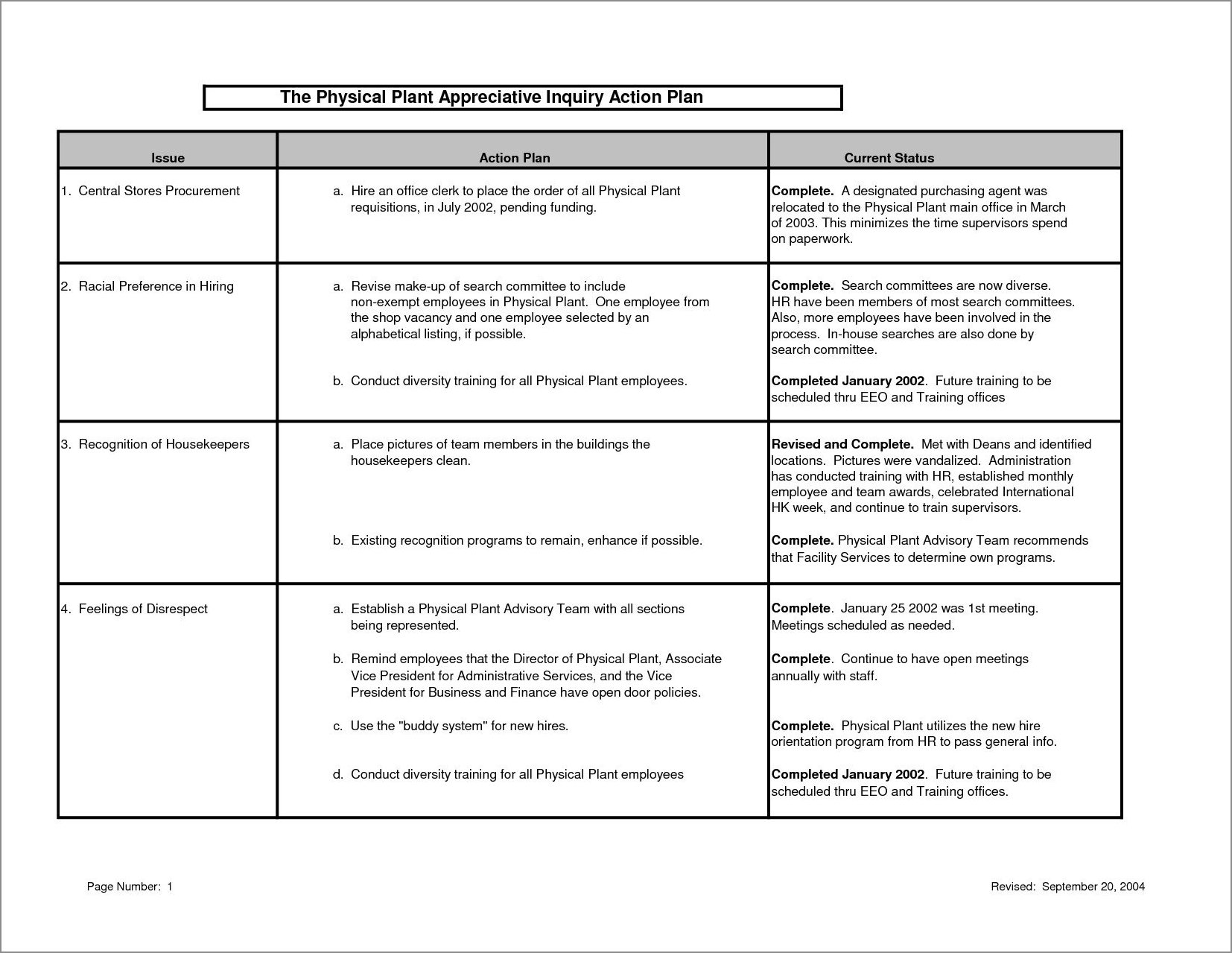 staff survey action plan template sample