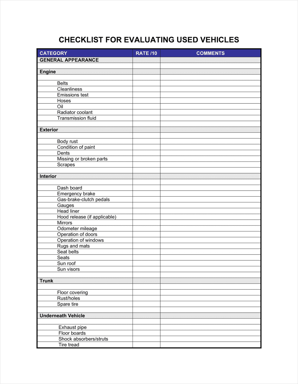 used car shopping checklist template example