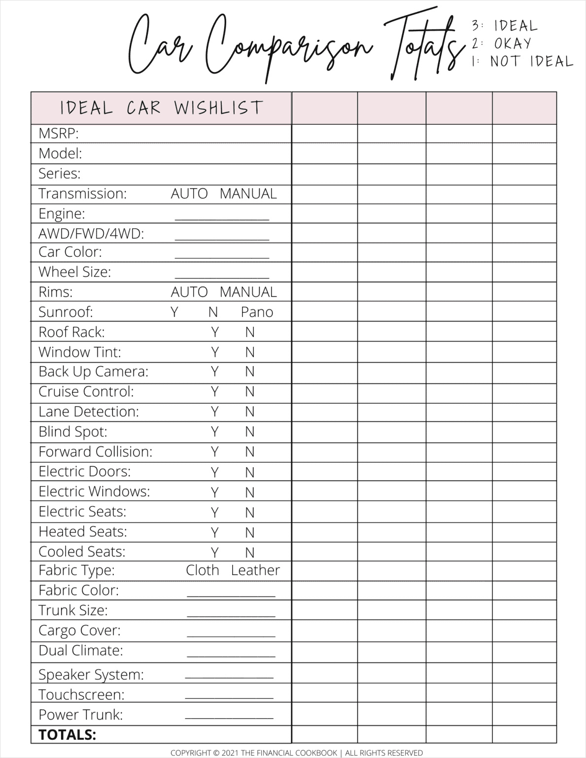 used car shopping checklist template sample